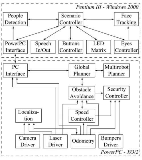 Figure 2.1: ROBOX Overview, Figure taken from [115]