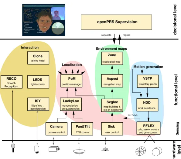 Figure 2.3: RACKHAM Overview, Figure taken from [25]
