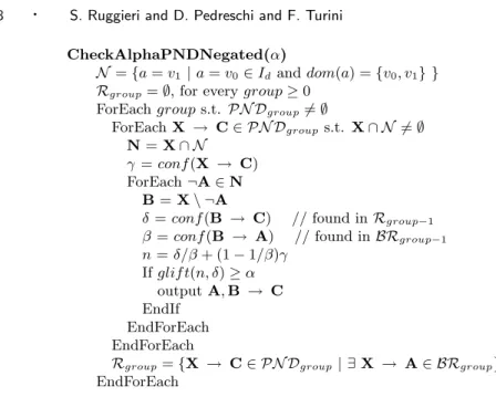 Fig. 10. Algorithm for checking indirect strong α-discrimination through negated items