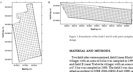 Table 1. Summary statistics of determined soil properties