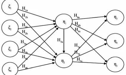 Figure 1. Conceptual model of organizational cultures-re- sources integration model-strategic flexibility