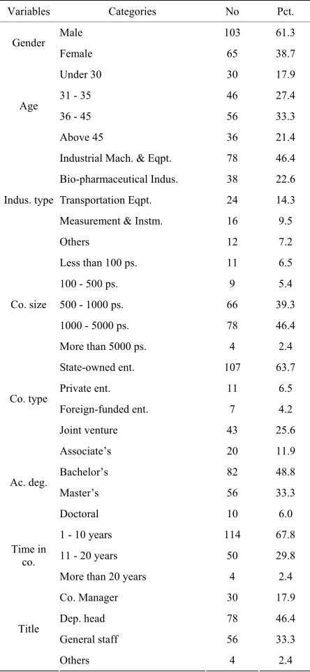 Table 1. Demographic statistics.