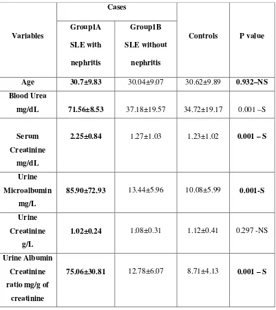 TABLE-�1�COMPARISON�OF�PARAMETERS�BETWEEN�STUDY�GROUPS�BY�