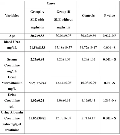 TABLE-�1�COMPARISON�OF�PARAMETERS�BETWEEN�STUDY�GROUPS�BY�