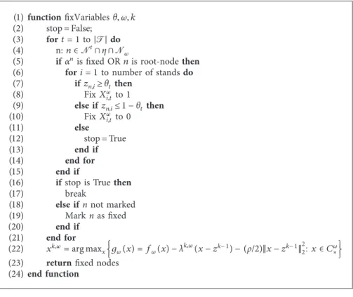 Figure 3: Structure of stochastic problem after ﬁxing the root-node (node 1). The three subextensive forms (SEFs) denoted by Ω(2), Ω(3), and Ω(4) are independent.