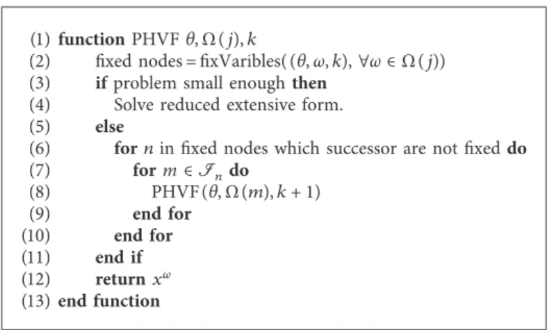 Table 1: Value of pMAI (m 3 /ha/year) for small and medium instances. Forests P1 P34 P36 P75 P83 P100 A2 0.5 3.1 − 0.3 1.8 0.4 2.1 A1B 0.4 2.5 − 0.3 1.6 0.3 1.6 B1 0.4 1.3 0.0 1.0 0.3 1.0 C 0.2 0.2 0.1 0.2 0.1 0.3