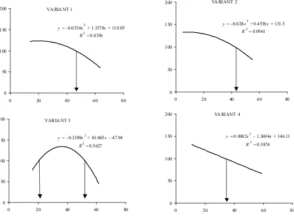 Table 3. Relative expression of yields by means of chain indices in the sequence of experimental years, and basic indices derived fromyear 1995