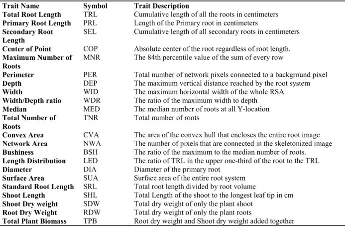 Table 1. Trait designations and descriptions collected manually and by ARIA   