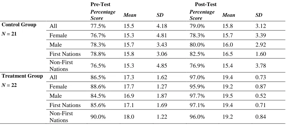 Table 1 