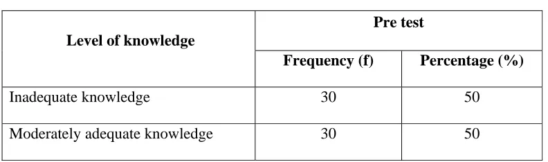 Table-4.1: 