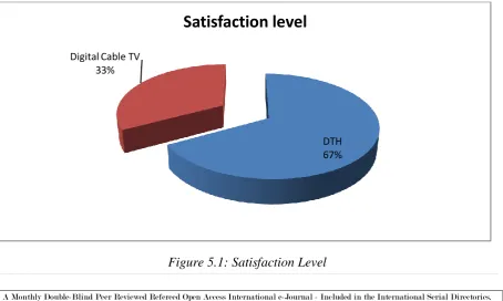 Table 4.1: Satisfaction level of users 