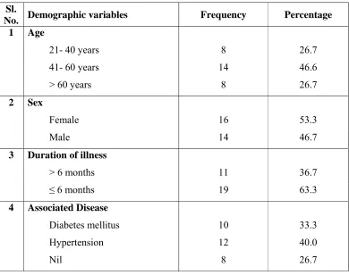 Table 1 shows the distribution of the demographic variables of patients with 