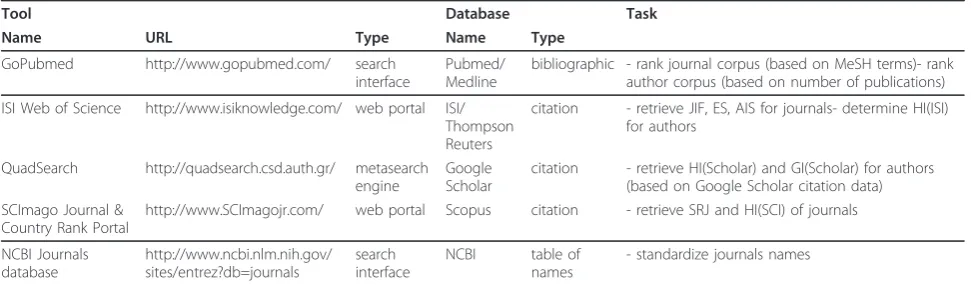table of- standardize journals names