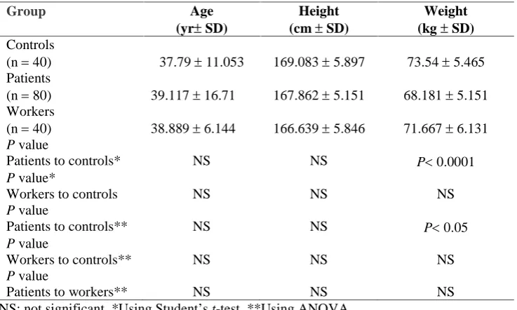 Table 1. Conditions for atomic absorption analysis of elements under study.