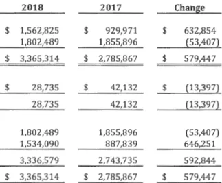 Table A-1:  Condensed Balance Sheet 
