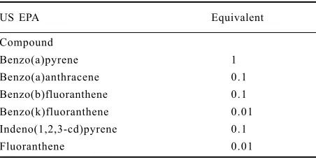 Table 1. List of the analyses