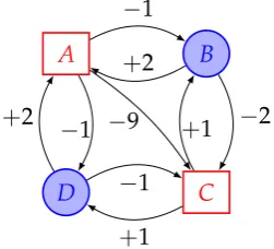 Figure 1.3: An arena Γ.