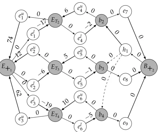 Figure 2.10: The MPG equivalent to the HyTN depicted in Fig. 2.3, obtainedby considering the (equivalent) multi-head HyTN transformation of the multi-tail HyTN shown in Fig