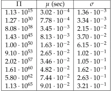 Figure 2.18: Average Execution Times obtained in Test 4.