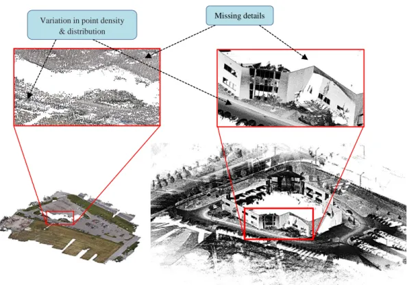 Figure 1.3: Example of two point cloud datasets from different sensors (left: UAV, right: 