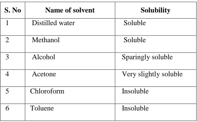 table 8.18. 