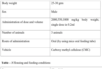 Table – 3 Housing and feeding conditions