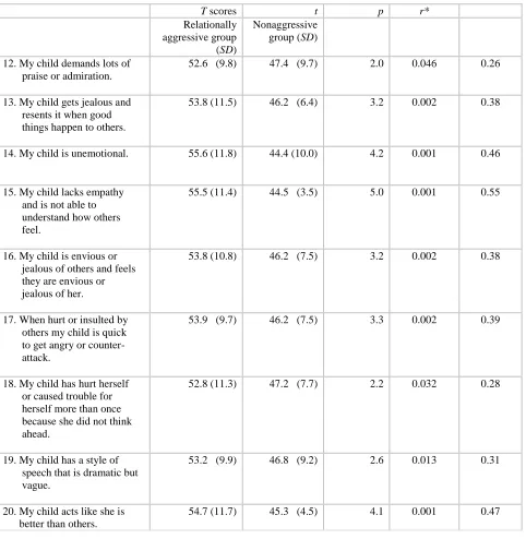 Table 3 Continued  