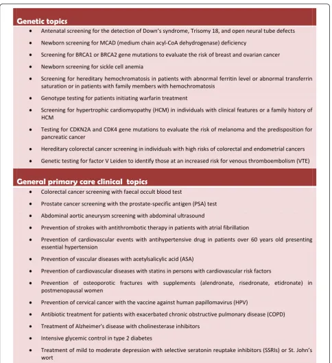 Figure 2 Clinical topics to be proposed to the panelists.
