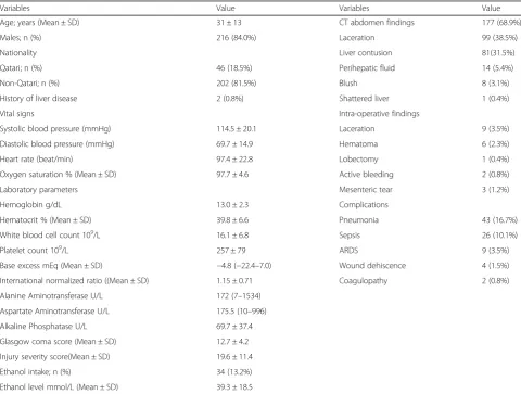 Table 1 Demographics, clinical presentation, laboratory, intra-operative findings and complications