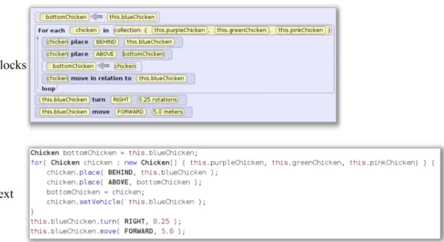 Figure 4.1: An example of block and text versions for the same code snippet.