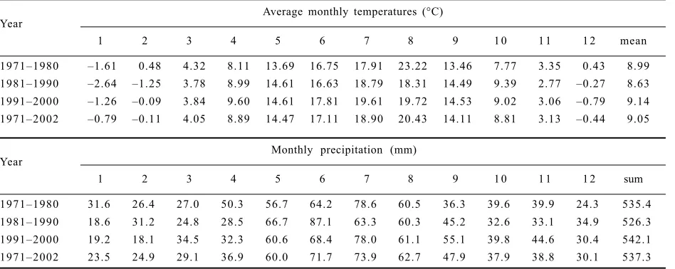 Table 1. Weather characteristics