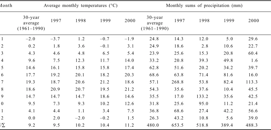 Table 1. Agrochemical soil properties before the establishment ofthe experiment, depth 0–250 mm (Provazník et al