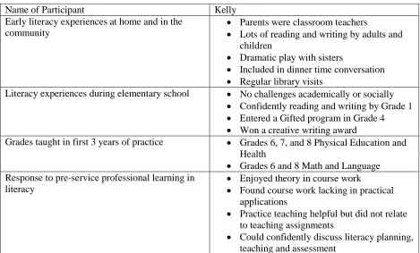 Table 1 Early Learning and Teaching  