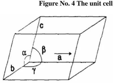 Figure No. 4 The unit cell 