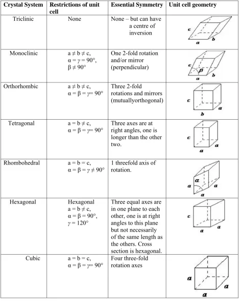 TABLE 4: TYPES OF CRYSTALS 