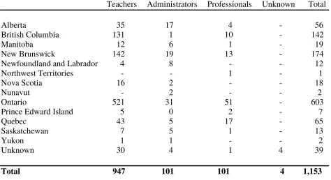 Table 1   