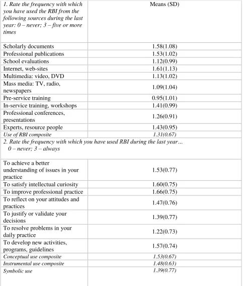 Table 2   QURBI Weighted Means and Standard Deviations 