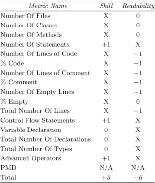 Table 3 Comparing to standard solution.