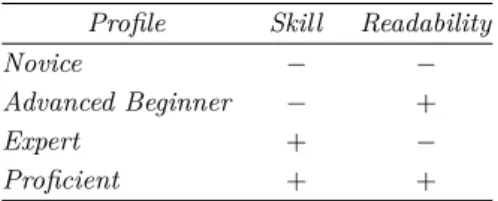 Table 1 Proposed correlation.