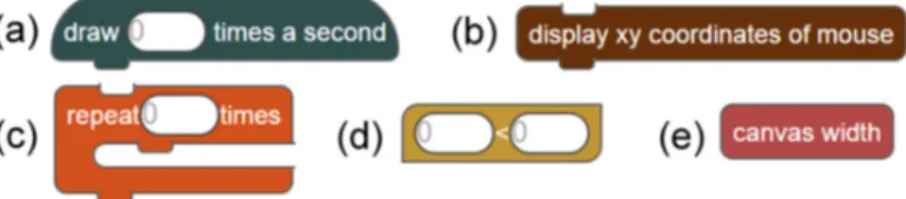 Fig. 2. (a) A start block, (b) a command block, (c) a rule block, (d) a boolean output block, and (e) a numerical output block.