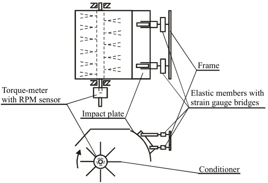 Figure 1. Equipment for material feed rate measurement