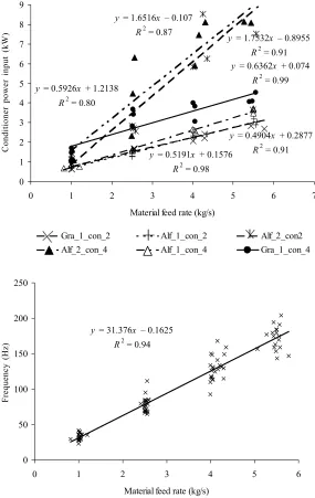 Figure 4. Graphic comparison of files tested withuse of torque-meter measurement