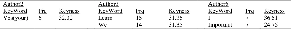 Table 2  
