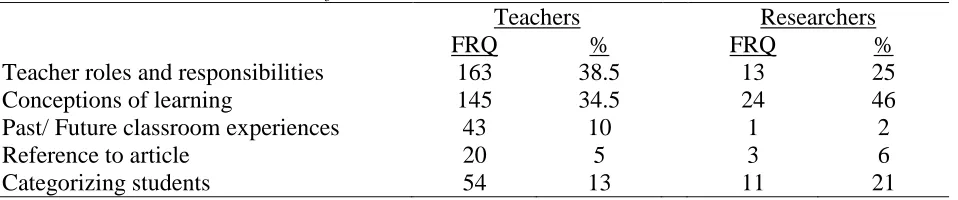 Table 6  