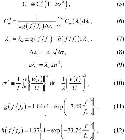 Figure 9. Effect of the wind frequencies fm/s, aged power coefficients  on the time aver-Cw for the only rotor with U  = 5 u  = 1.0 m/s (u U  = 20%) and λD  = 5.0