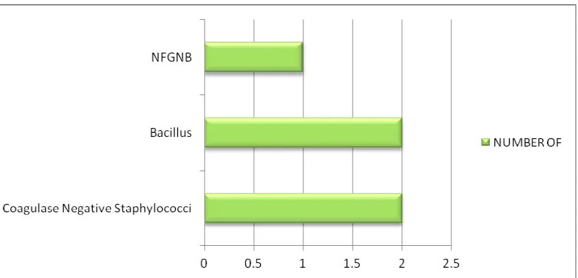 TABLE 8. TOTAL NO.OF PATIENT SAMPLES - PHASE III TRIAL 