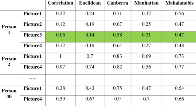 Table 1.1. The optimal match scenario. 