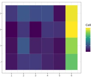 Figure 8: A heat map of cell MSEs for the flights biclustering