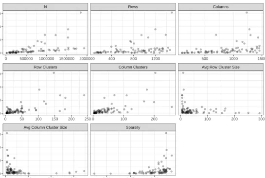 Figure 12: Relationship between movie grid parameters and elapsed time