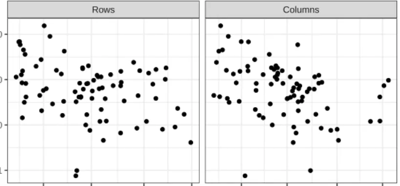 Figure 13: Relationship between average cluster sizes and elapsed time